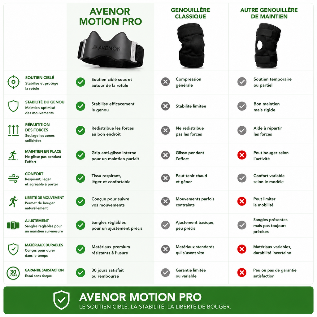 Avenor Motion Pro