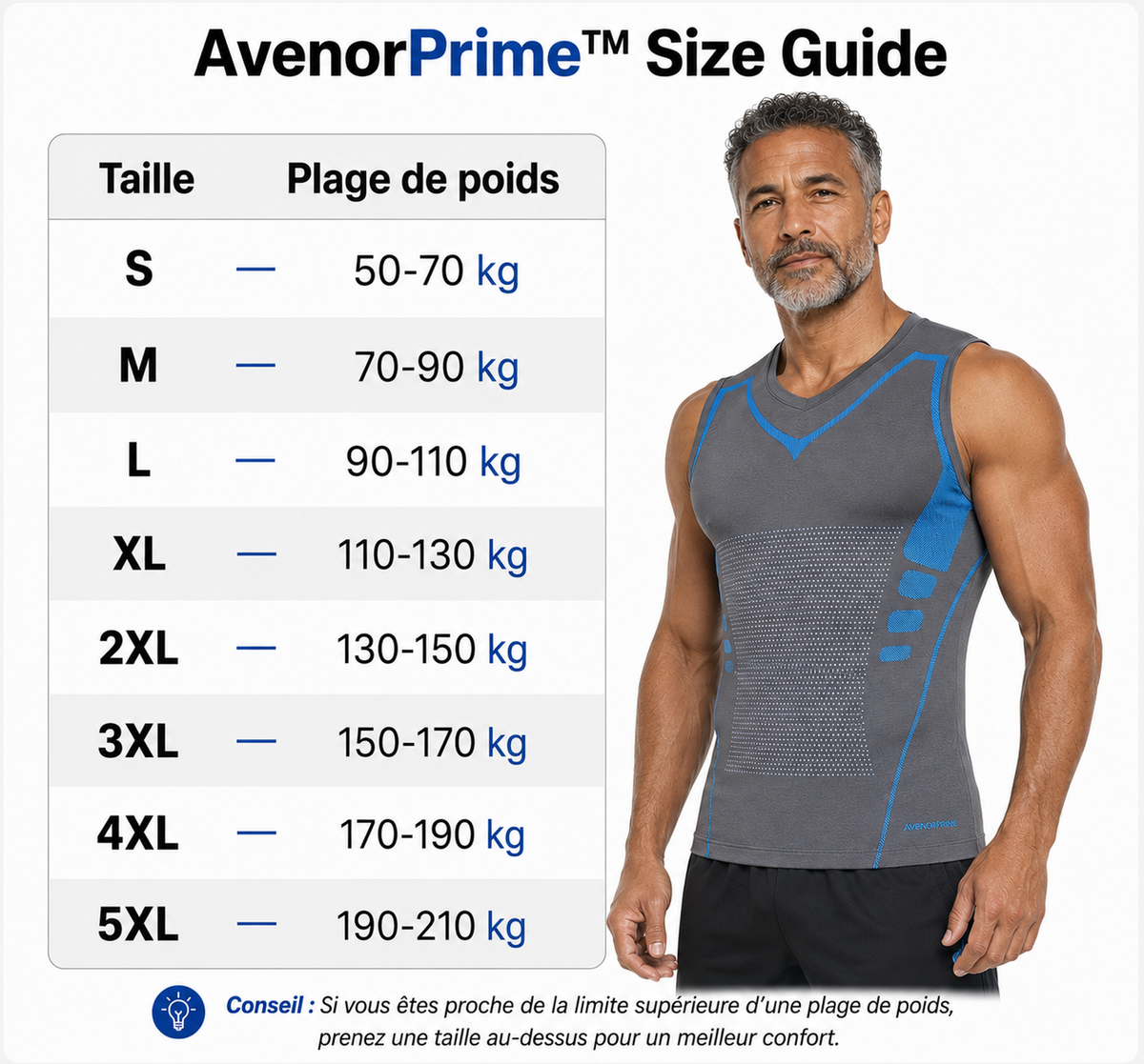 AvenorPrime™